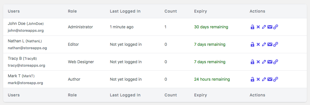 Temporary Login Without Password WordPress Plugin